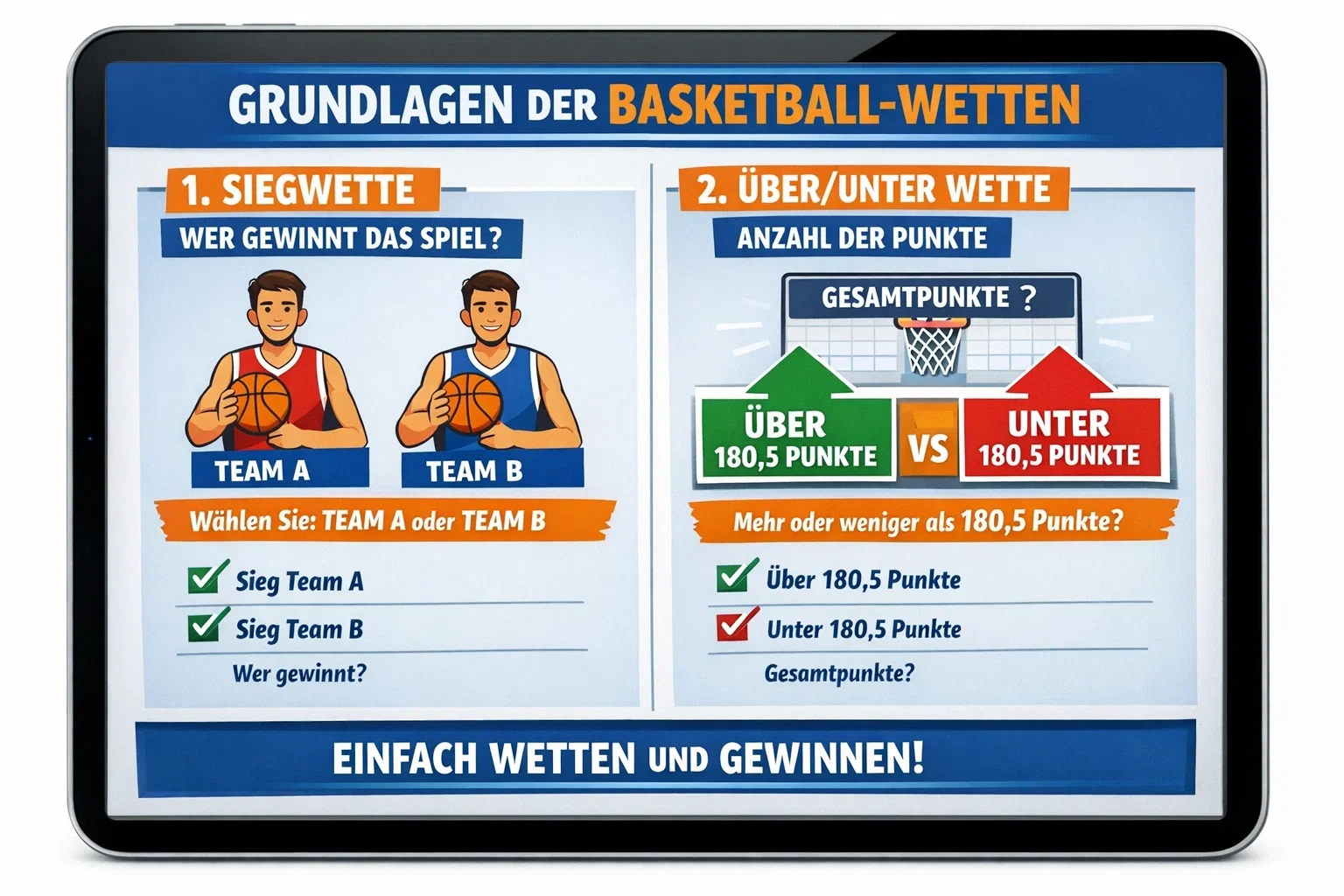 Visuelle Erklärung der grundlegenden Basketball-Wettarten