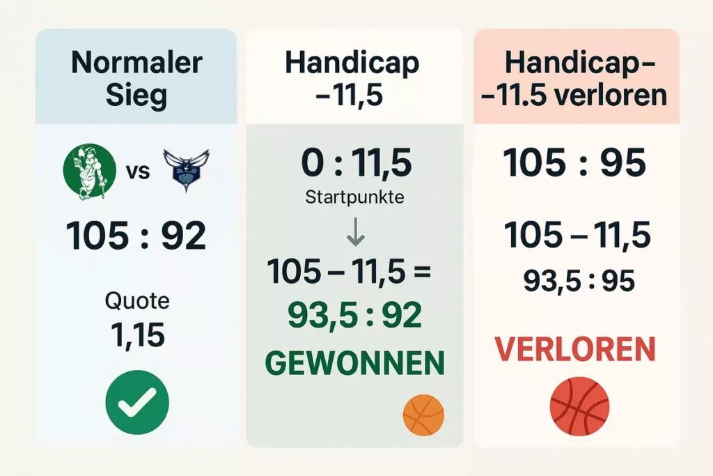 Infografika pokazująca strukturę wartościowej recenzji bukmachera z podziałem na sekcje